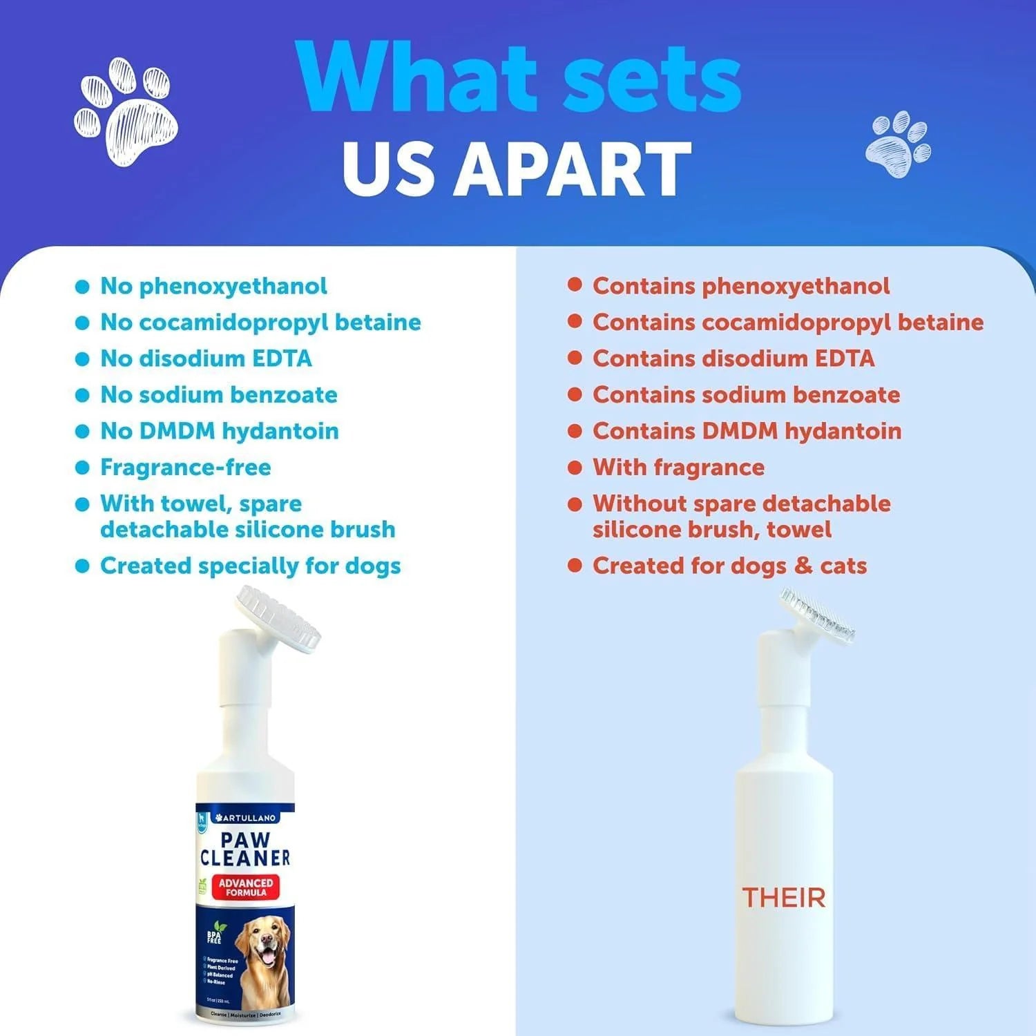 Paw Cleaner for Dogs – Silicone Brush Cup + 5 fl oz No-Rinse Foaming Cleanser